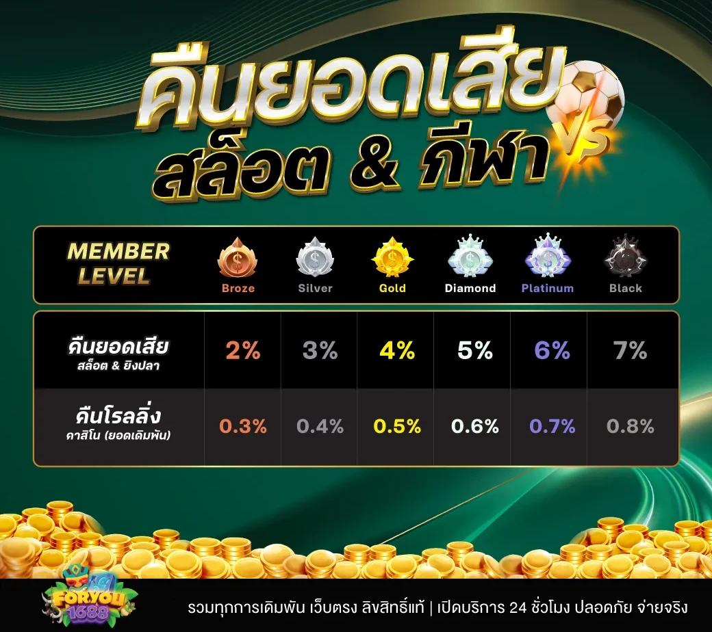 for you 1688 สล็อต